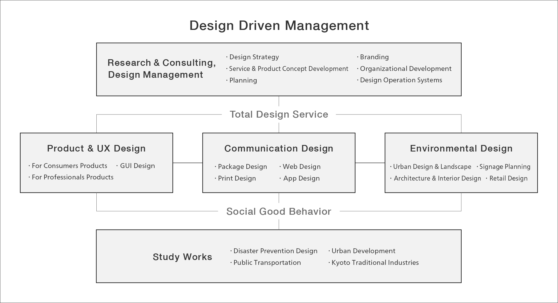 Capability Diagram